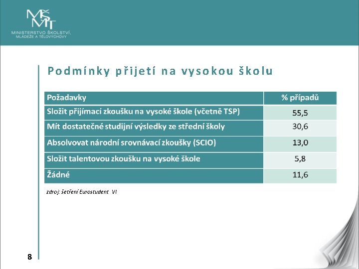 Podmínky přijetí na vysokou školu zdroj: šetření Eurostudent VI 8 