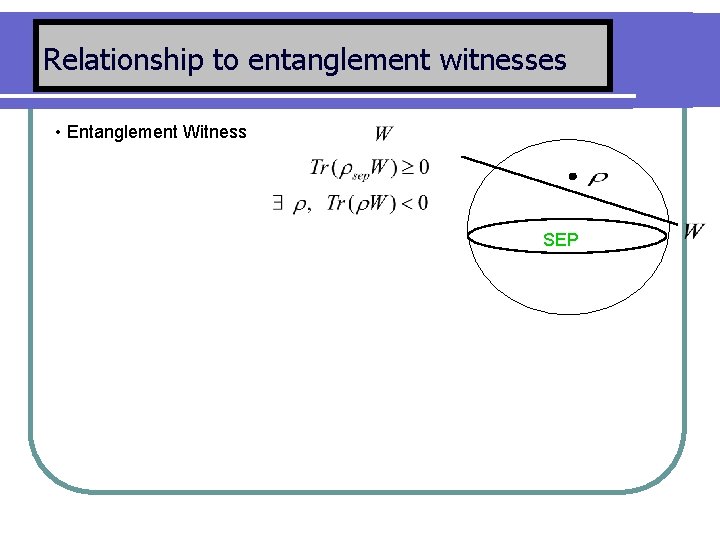 Relationship to entanglement witnesses • Entanglement Witness SEP 