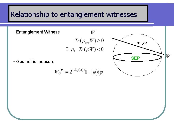 Relationship to entanglement witnesses • Entanglement Witness • Geometric measure SEP 
