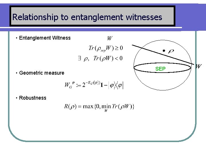 Relationship to entanglement witnesses • Entanglement Witness • Geometric measure • Robustness SEP 
