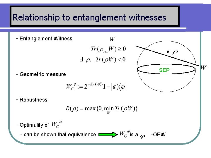 Relationship to entanglement witnesses • Entanglement Witness SEP • Geometric measure • Robustness •