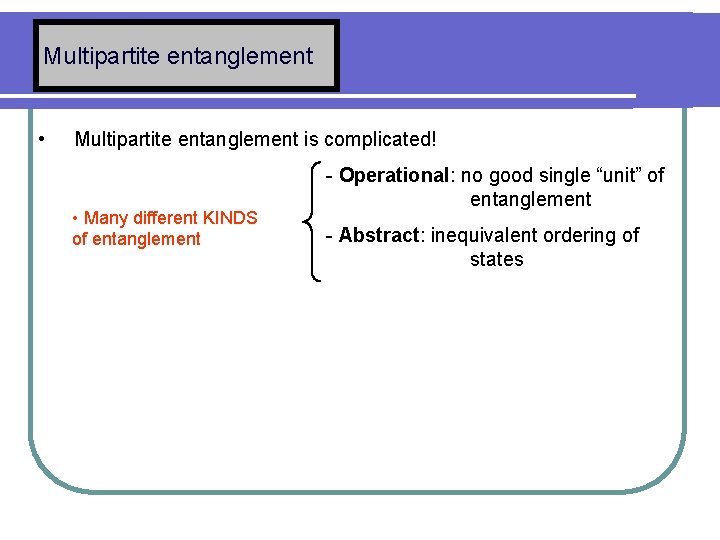 Multipartite entanglement • Multipartite entanglement is complicated! • Many different KINDS of entanglement -