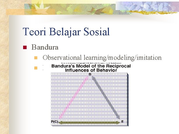 Teori Belajar Sosial n Bandura n n Observational learning/modeling/imitation Reciprocal determinism: 