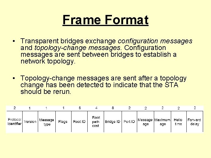 Frame Format • Transparent bridges exchange configuration messages and topology-change messages. Configuration messages are