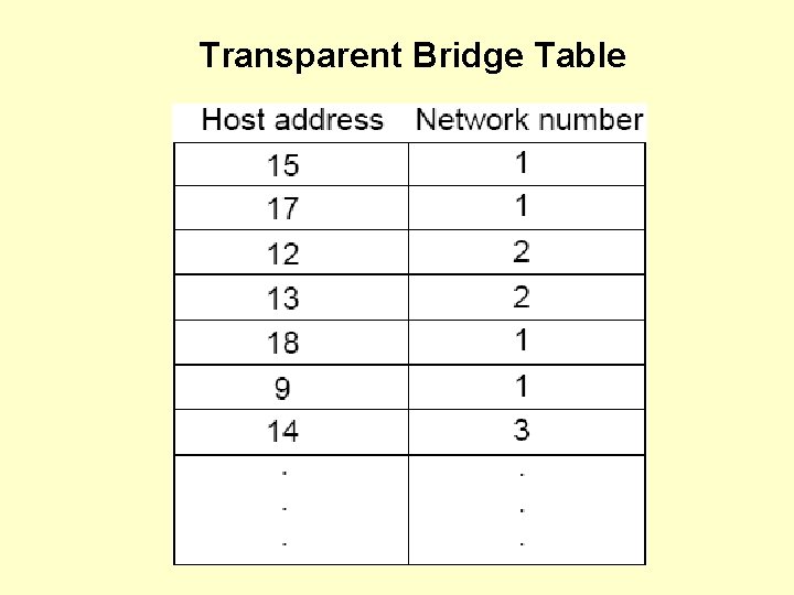 Transparent Bridge Table 