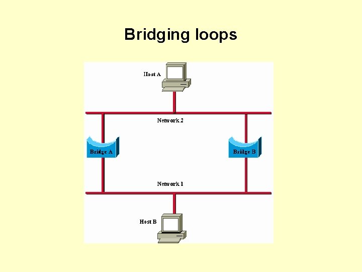 Bridging loops 