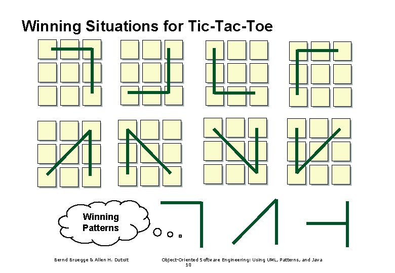 Winning Situations for Tic-Tac-Toe Winning Patterns Bernd Bruegge & Allen H. Dutoit Object-Oriented Software