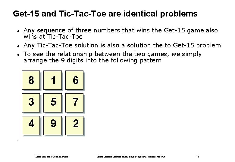 Get-15 and Tic-Tac-Toe are identical problems ¨ ¨ ¨ Any sequence of three numbers