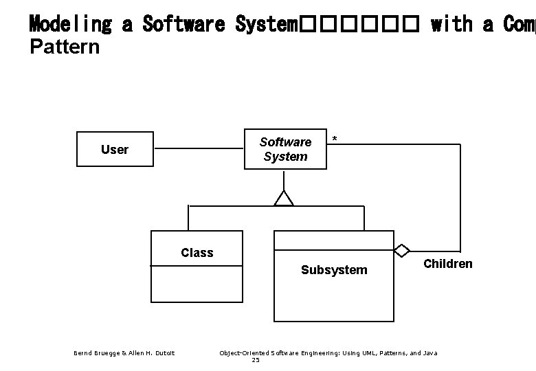 Modeling a Software System������ with a Comp Pattern Software System User * Class Subsystem