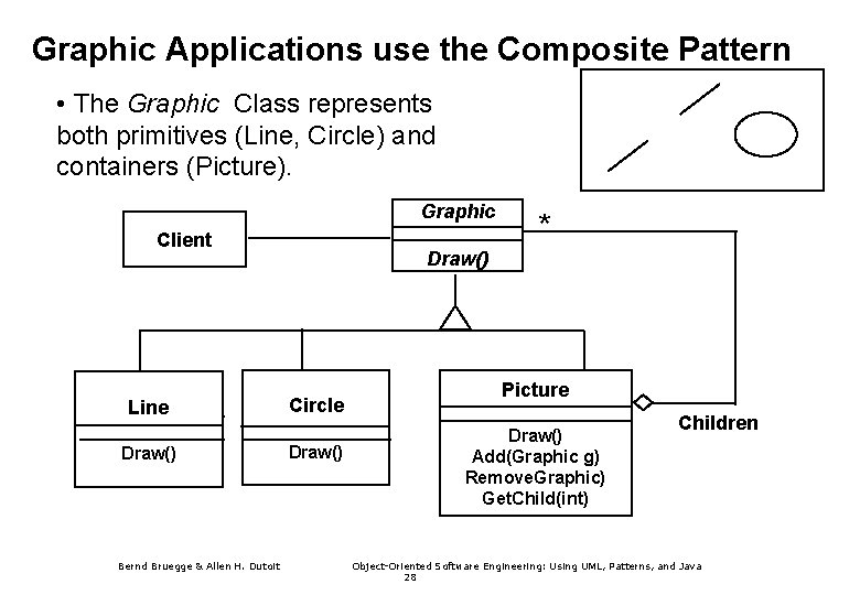 Graphic Applications use the Composite Pattern • The Graphic Class represents both primitives (Line,
