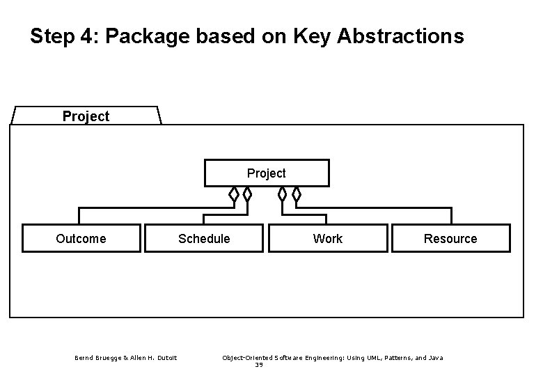 Step 4: Package based on Key Abstractions Project Outcome Bernd Bruegge & Allen H.