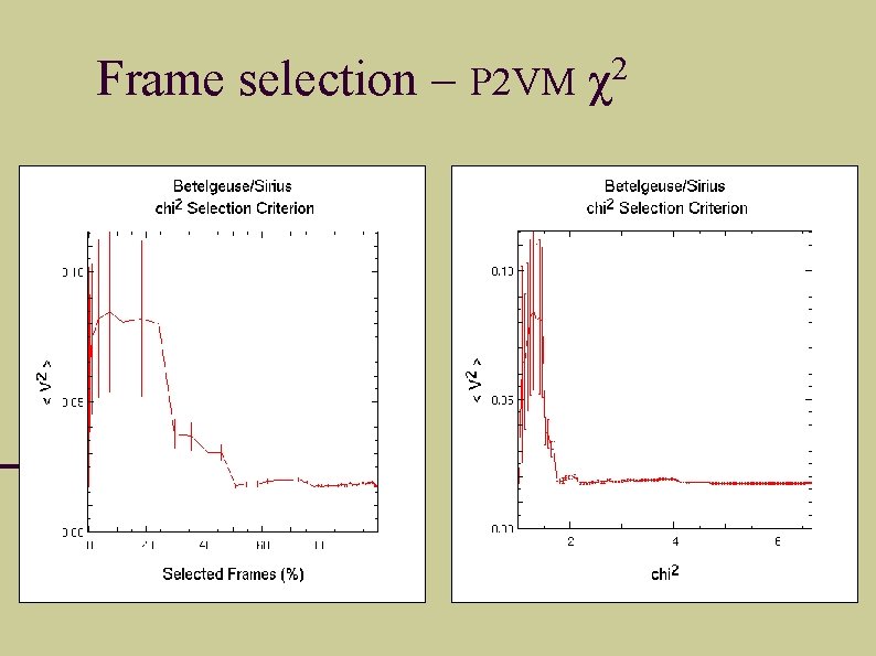 Frame selection – P 2 VM χ2 