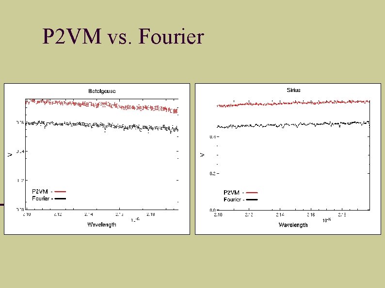 P 2 VM vs. Fourier 