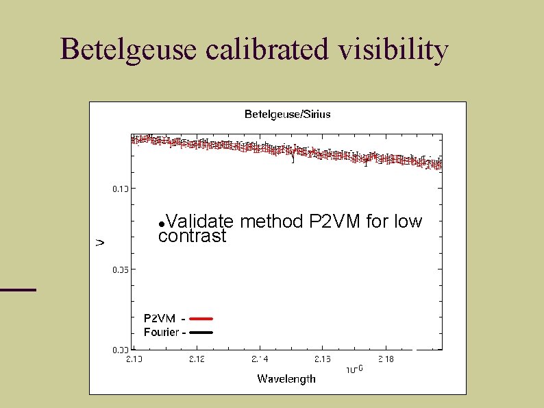 Betelgeuse calibrated visibility Validate method P 2 VM for low contrast 