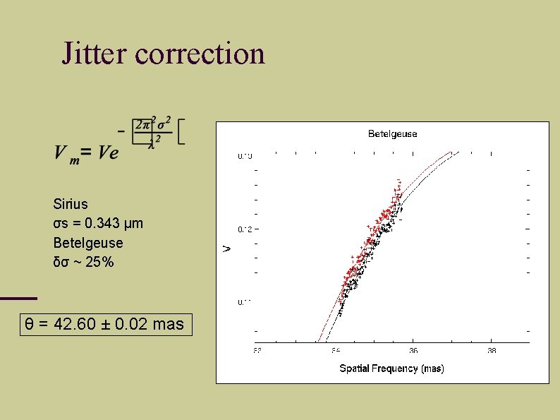 Jitter correction Sirius σs = 0. 343 μm Betelgeuse δσ ~ 25% θ =