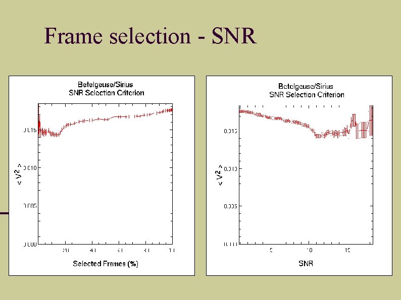 Frame selection - SNR 