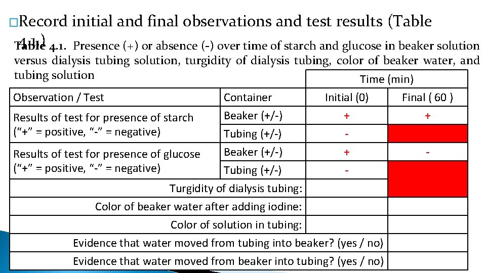 �Record initial and final observations and test results (Table 4. 1. ) 4. 1.