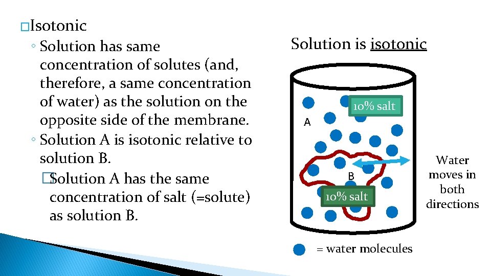 �Isotonic ◦ Solution has same concentration of solutes (and, therefore, a same concentration of