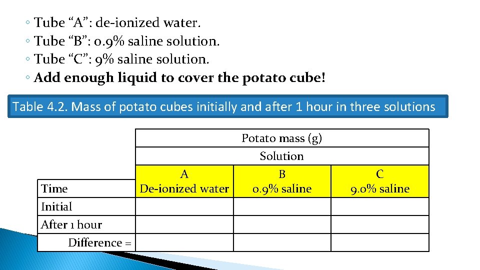 ◦ Tube “A”: de-ionized water. ◦ Tube “B”: 0. 9% saline solution. ◦ Tube