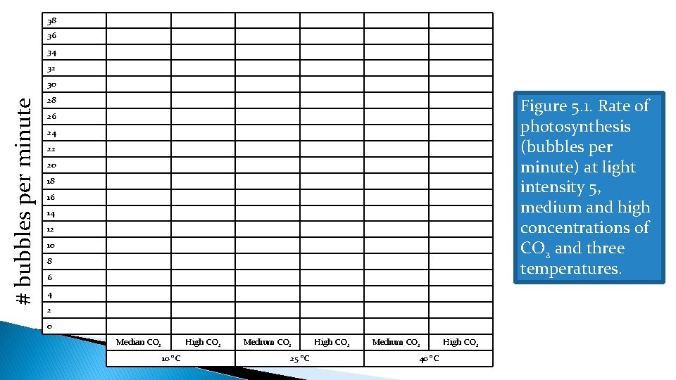 38 36 34 32 # bubbles per minute 30 28 Figure 5. 1. Rate