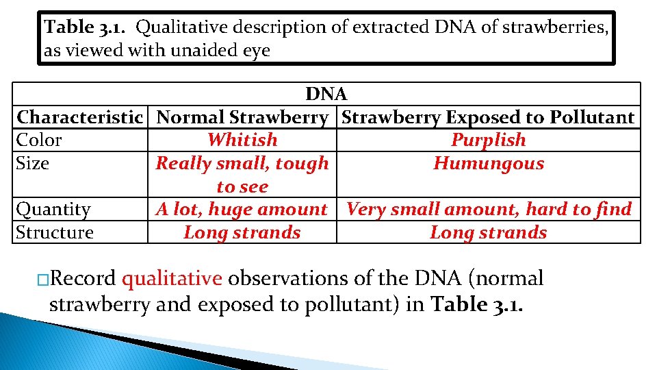 Table 3. 1. Qualitative description of extracted DNA of strawberries, as viewed with unaided