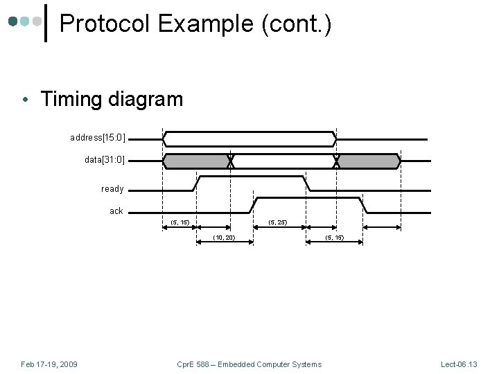 Protocol Example (cont. ) • Timing diagram address[15: 0] data[31: 0] ready ack (5,