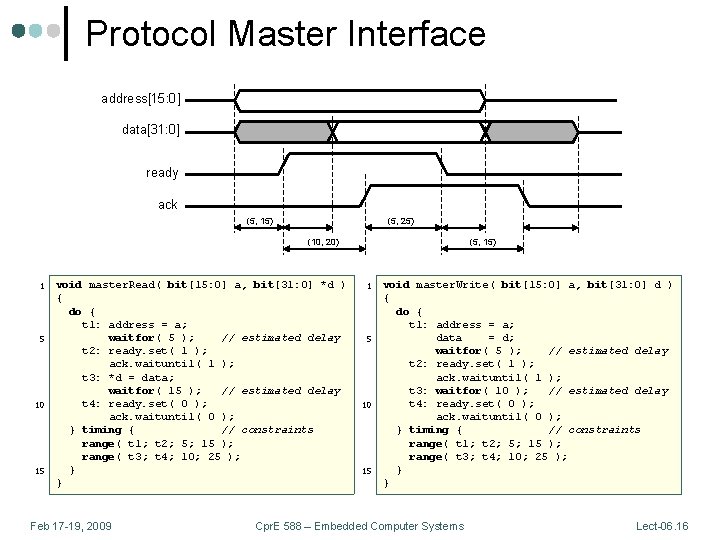 Protocol Master Interface address[15: 0] data[31: 0] ready ack (5, 15) (5, 25) (10,