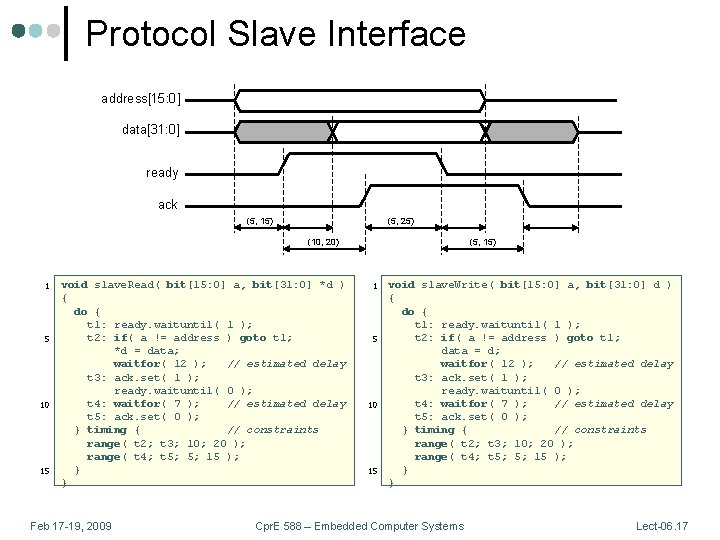 Protocol Slave Interface address[15: 0] data[31: 0] ready ack (5, 15) (5, 25) (10,