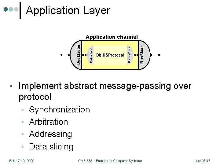 Application Layer IBus. Slave Dbl. HSProtocol IProtocol. Slave IProtocol. Master IBus. Master Application channel