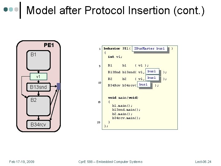 Model after Protocol Insertion (cont. ) PE 1 1 B 1 5 v 1