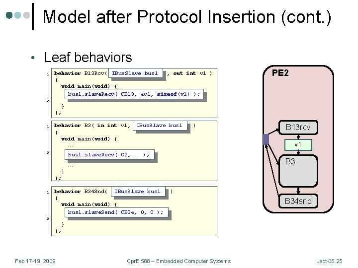 Model after Protocol Insertion (cont. ) • Leaf behaviors 1 5 IBus. Slave bus