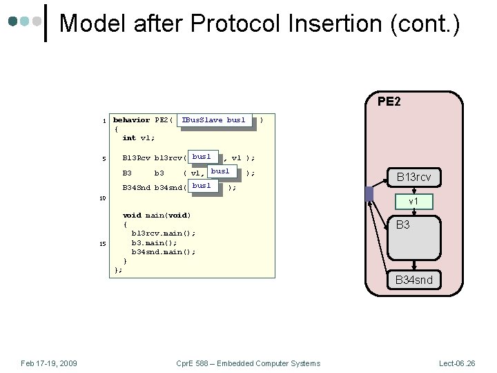 Model after Protocol Insertion (cont. ) PE 2 1 behavior PE 2( IBus. Slave