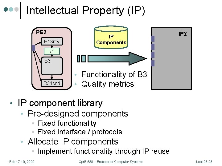 Intellectual Property (IP) PE 2 B 13 rcv IP Components IP 2 v 1