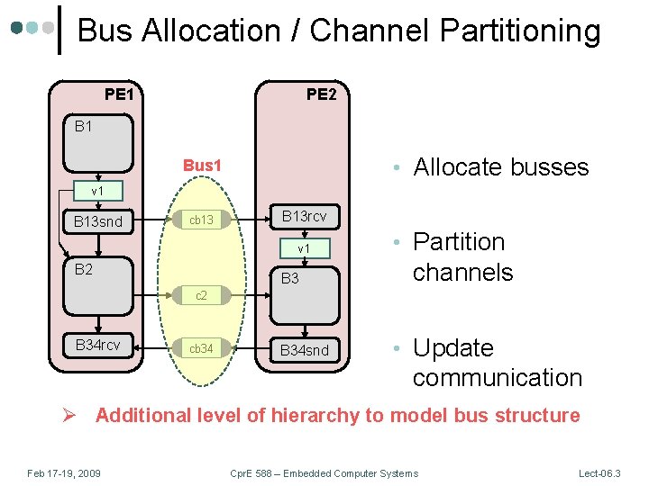Bus Allocation / Channel Partitioning PE 1 PE 2 B 1 • Allocate busses