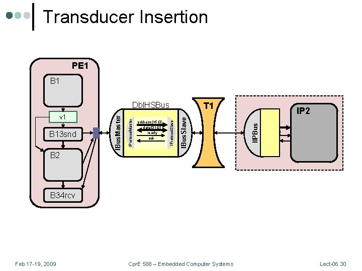Transducer Insertion PE 1 PE 2 B 1 T 1 IP 2 B 13