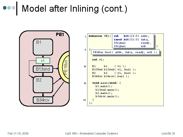 Model after Inlining (cont. ) PE 1 behavior PE 1( out bit[15: 0] addr,