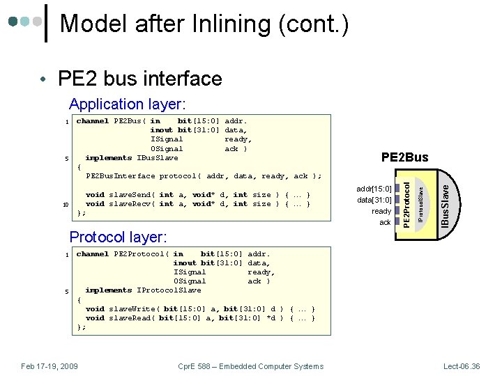 Model after Inlining (cont. ) • PE 2 bus interface Application layer: channel PE