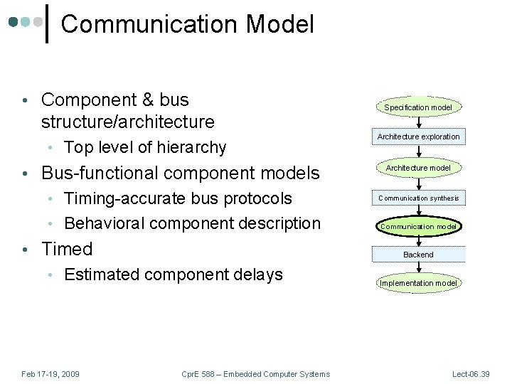 Communication Model • Component & bus structure/architecture • Top level of hierarchy • Bus-functional