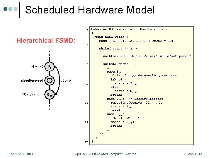 Scheduled Hardware Model 1 Hierarchical FSMD: behavior B 3( in int v 1, IBus.