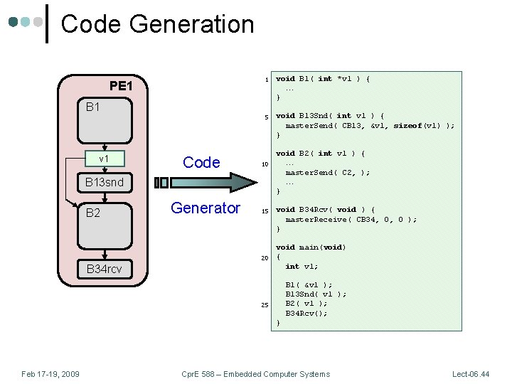 Code Generation PE 1 B 1 v 1 Code B 13 snd B 2