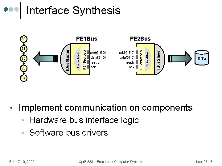 Interface Synthesis IBus. Slave addr[15: 0] data[31: 0] ready ack IProtocol. Slave addr[15: 0]