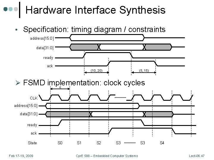 Hardware Interface Synthesis • Specification: timing diagram / constraints address[15: 0] data[31: 0] ready