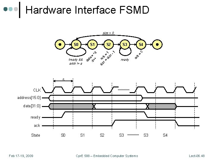 Hardware Interface FSMD size > 0 S 4 = 0 S 3 ready ac