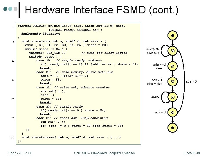 Hardware Interface FSMD (cont. ) 1 5 10 15 20 25 30 channel PE
