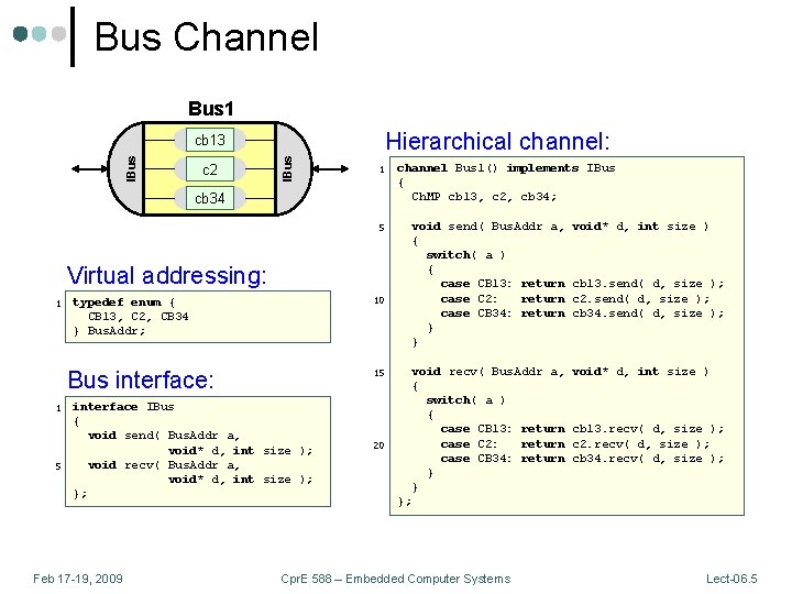 Bus Channel Bus 1 Hierarchical channel: c 2 IBus cb 13 1 cb 34