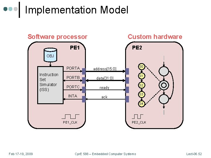 Implementation Model Software processor Custom hardware PE 1 PE 2 OBJ Instruction Set Simulator