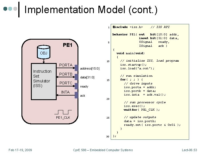 Implementation Model (cont. ) 1 PE 1 OBJ PORTA Instruction Set Simulator (ISS) PORTB