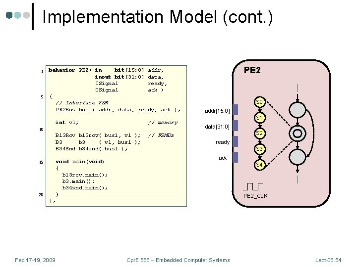 Implementation Model (cont. ) behavior PE 2( in bit[15: 0] addr, inout bit[31: 0]