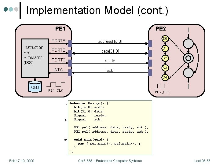 Implementation Model (cont. ) PE 1 Instruction Set Simulator (ISS) PE 2 PORTA address[15: