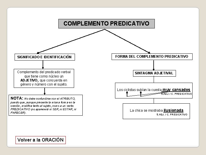 COMPLEMENTO PREDICATIVO SIGNIFICADO E IDENTIFICACIÓN Complemento del predicado verbal que tiene como núcleo un